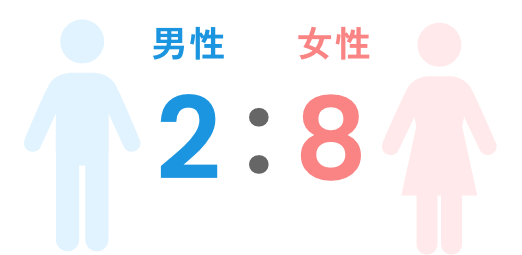 男：２/女：８